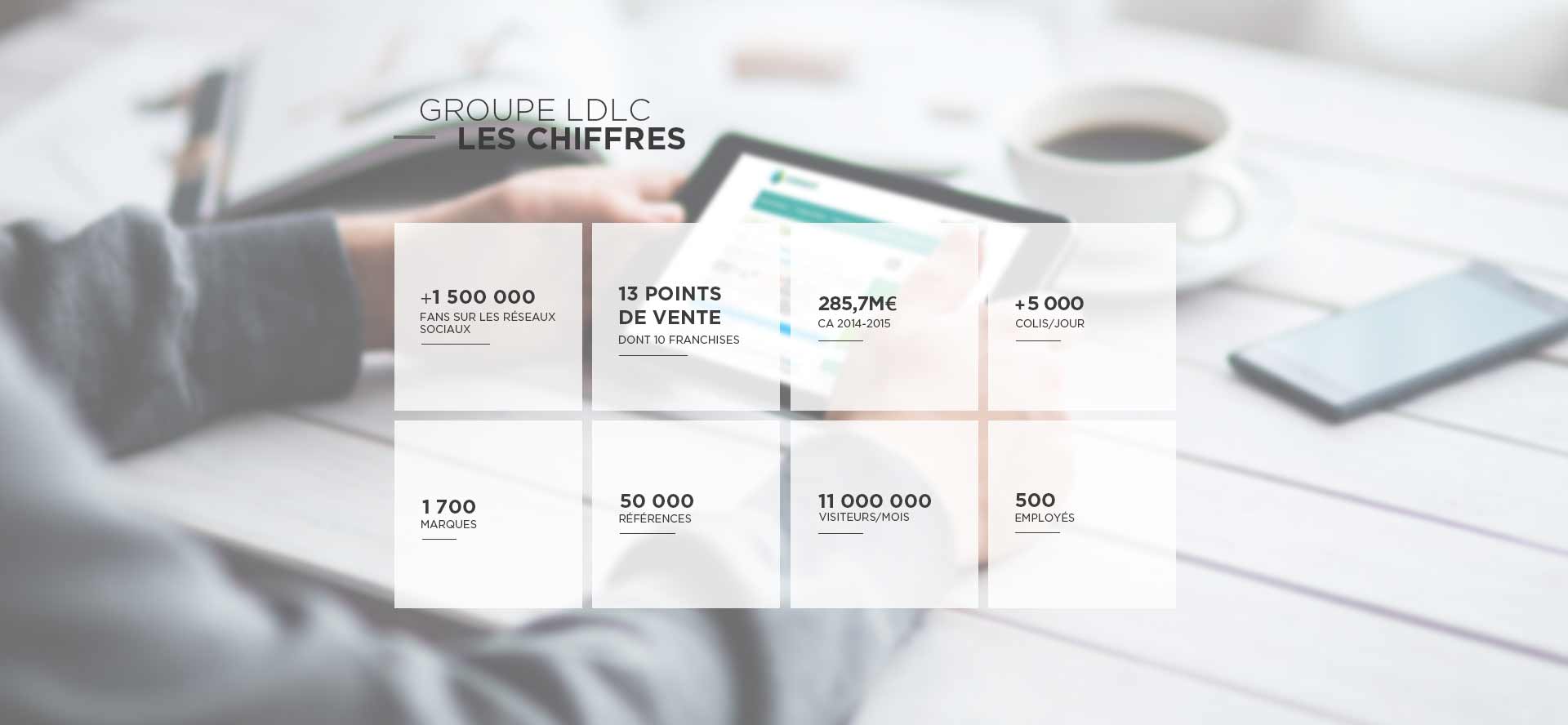 Chiffres LDLC